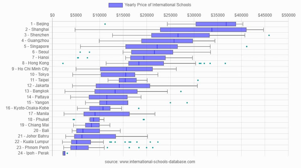 Asian International School Prices 