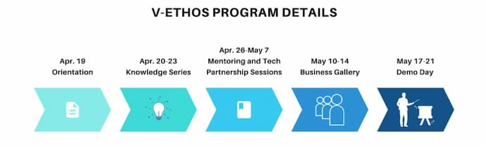 v-ETHOS Project