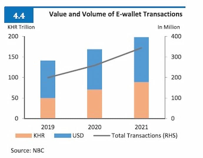 Cambodia (NBC) Financial Stability Report 2021 e-wallets