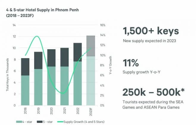 CBRE Cambodia Release Q1 2023 Market Insights Report - B2B CAMBODiA