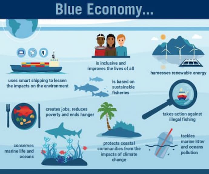 The Blue Economy - UN