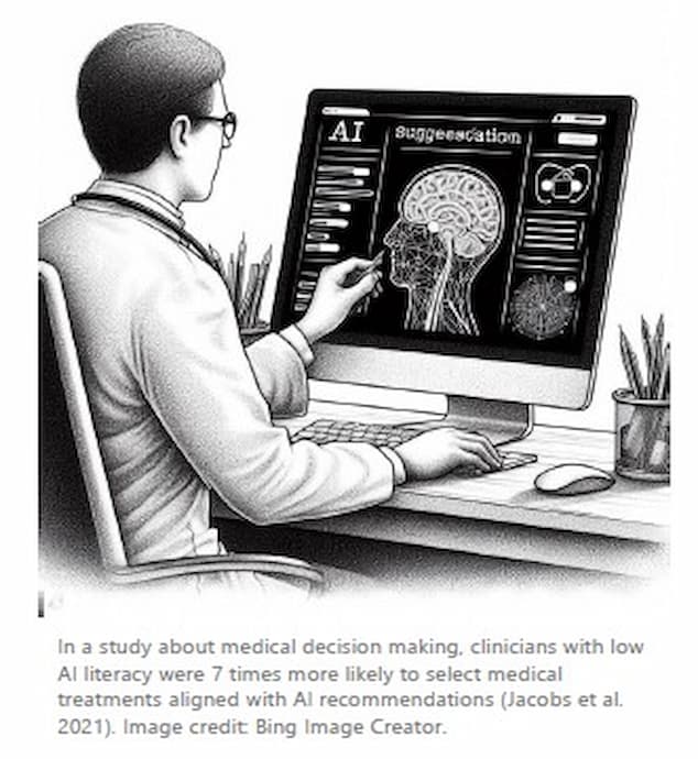 Reliance on AI Tools