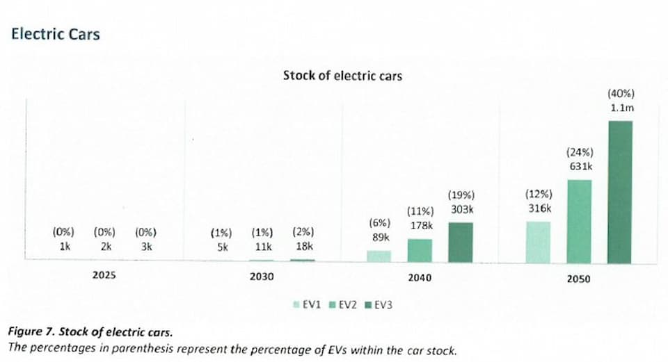 EV Cambodia Strategy (EVCS)